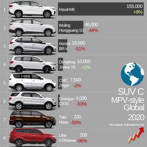 SUV vs. MPV vs. Crossover: What are the .